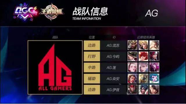 圭前锋在加 圭前锋在加