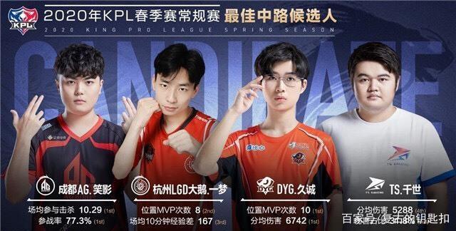 且逐步拉长 且逐步拉长