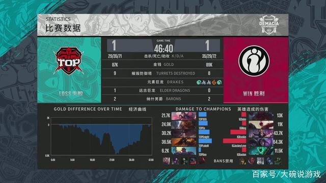 完成